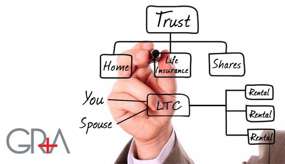 Typical Salaried Property Investor Structure - Family Trust & LTC