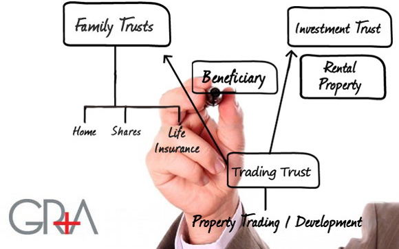 Typical Property Trader / Developer Tax Structure