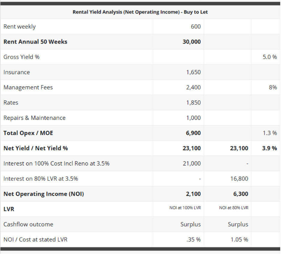 property investment in new zealand