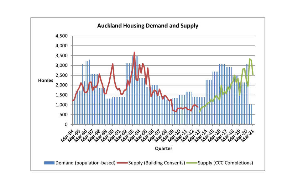 property investment courses new zealand